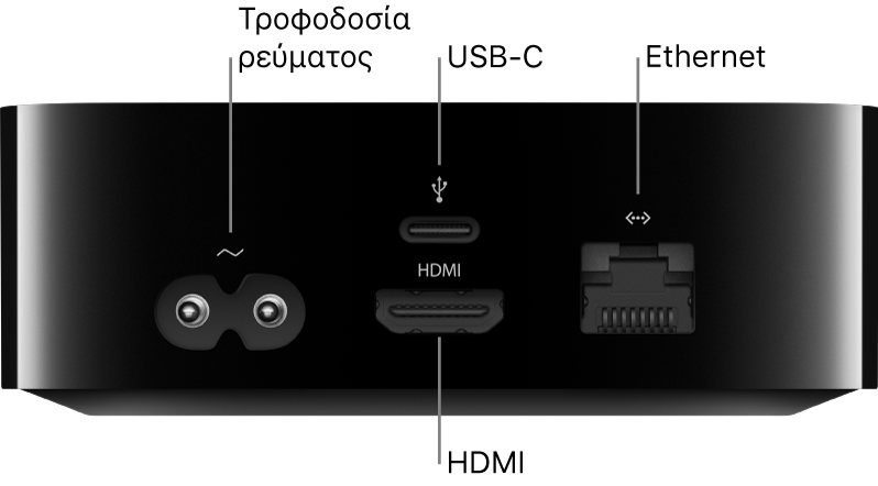 Πίσω μέρος του Apple TV HD με επισημασμένες τις θύρες