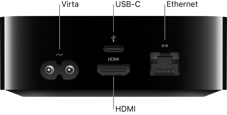 Apple TV HD:n tausta, jossa on portit merkittyinä