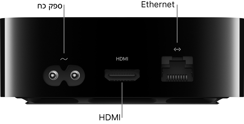 חלקו האחורי של ה‑Apple TV 4K עם סימון של השקעים