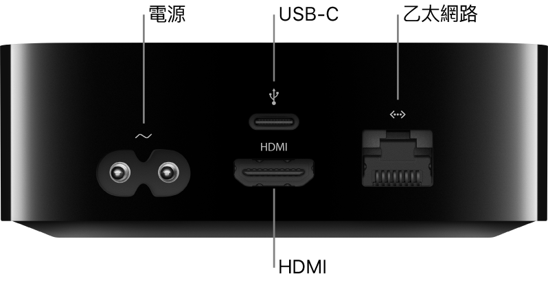 標明連接埠的 Apple TV HD 背部