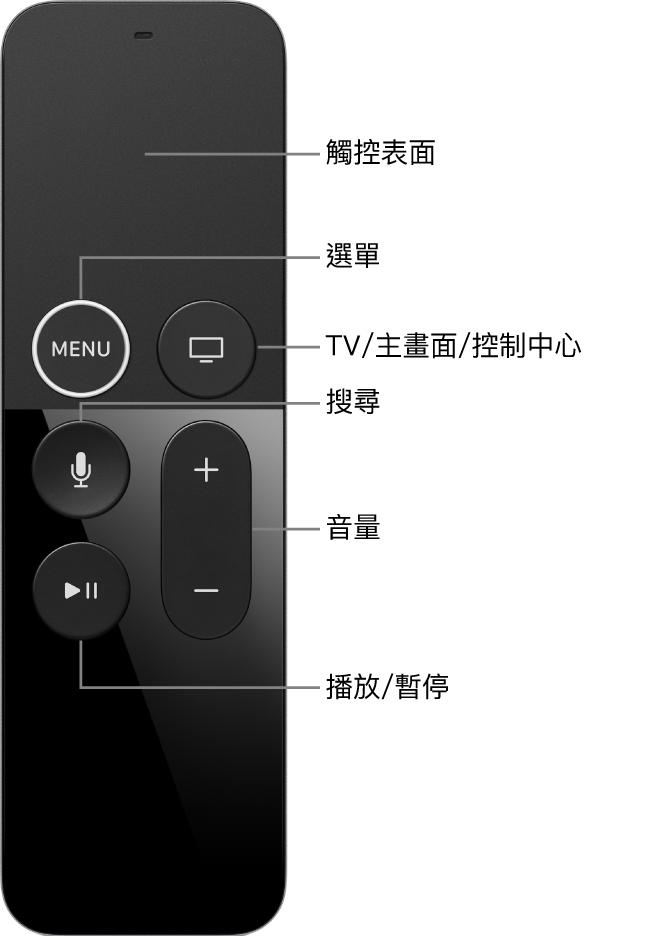 Apple TV Remote