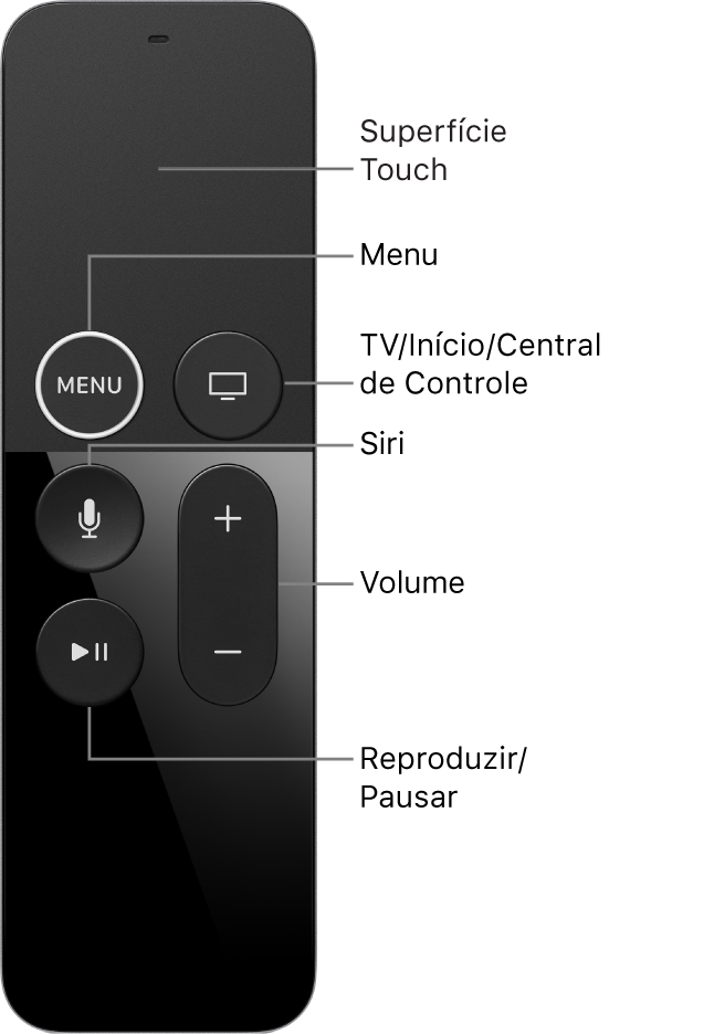 Siri Remote