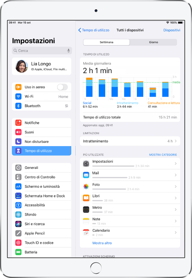 Un resoconto settimanale di “Tempo di utilizzo”, che mostra il totale di tempo trascorso sulle app, per categoria e per app.