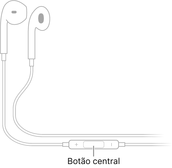 Apple EarPods; o botão central encontra-se no cabo que conduz o fone do ouvido direito