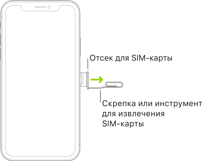 Iphone 5s какая сим карта нужна