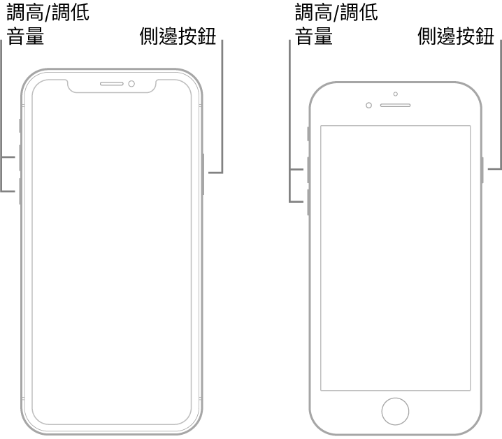 兩種 iPhone 機型正面朝上的插圖。最左方的機型沒有主畫面按鈕,而最右方的機型裝置底部附近有主畫面按鈕。兩種機型的調高和調低音量按鈕都顯示在裝置的左側,側邊按鈕則顯示在右側。