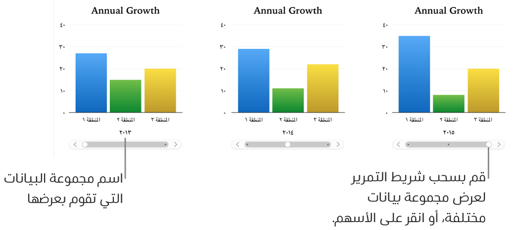 ثلاث مراحل من مخطط تفاعلي، كل منها تعرض مجموعة مختلفة من البيانات.