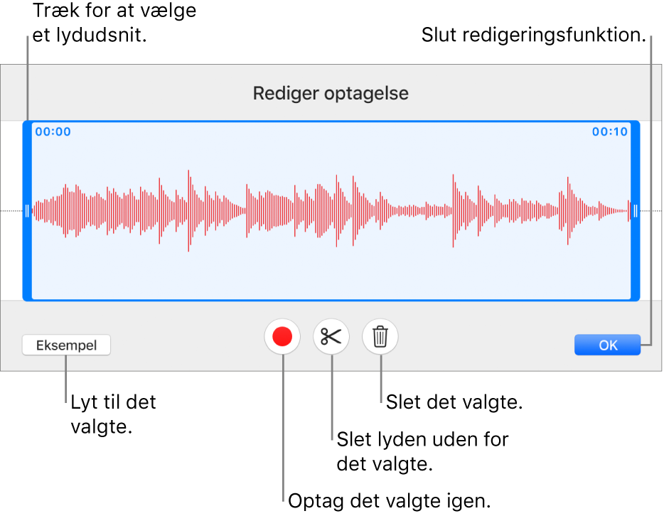 Betjeningsmuligheder til redigering af optaget lyd. Håndtag viser den valgte sektion af optagelsen, og derunder findes knapper til eksempel, optag, tilpas, slet og redigeringsfunktion.