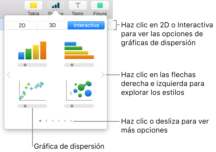 Menú de adición de gráfica mostrando la opción de gráfica de dispersión.