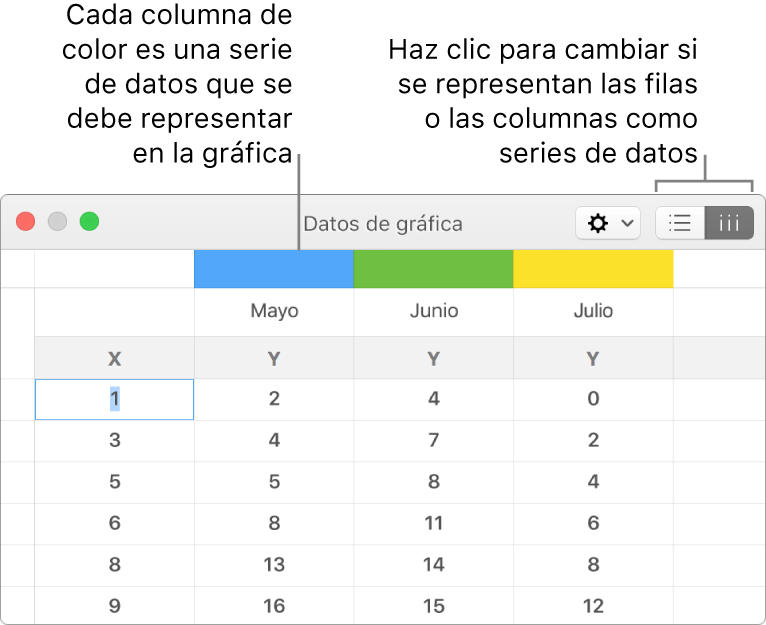 El editor de datos de la gráfica con las series de datos representadas en columnas.