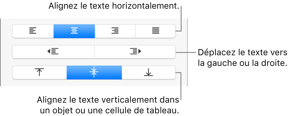 La section Alignement de l’inspecteur Format avec des boutons permettant d’aligner le texte horizontalement ou verticalement, et des boutons permettant de déplacer le texte vers la gauche ou la droite.
