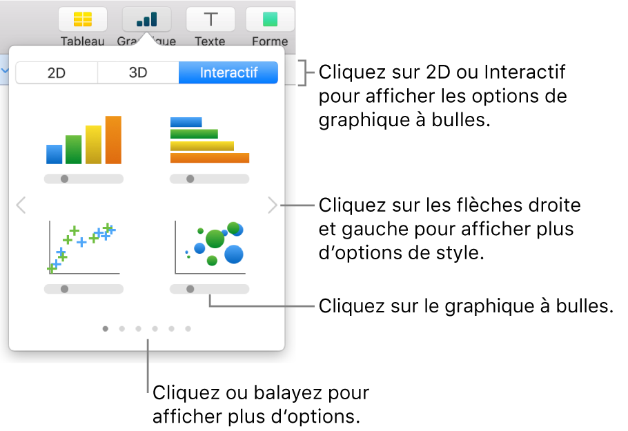 Menu Ajouter un graphique affichant des graphiques interactifs, notamment plusieurs graphiques à bulles.