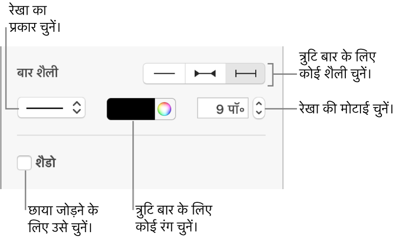 “त्रुटि बार” को शैली देने के लिए नियंत्रण।