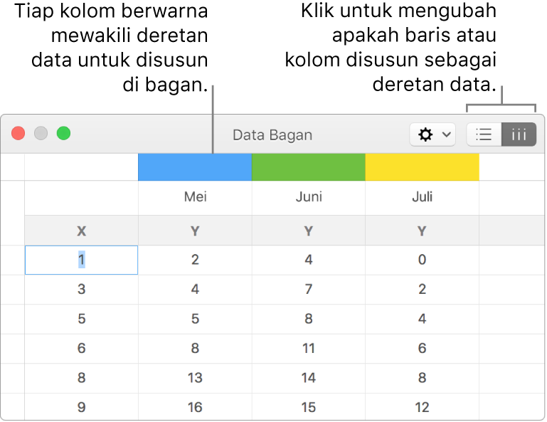 Editor Data Bagan menampilkan deretan data yang dirancang dalam kolom.