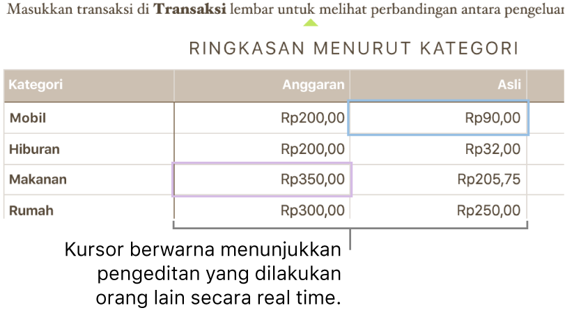 Segitiga berwarna di bawah teks menunjukkan tempat orang yang berbeda mengedit.