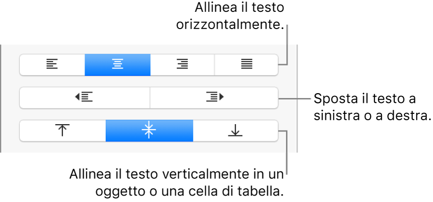 Sezione Allineamento dell'inspector Formattazione con i pulsanti per l'allineamento del testo in orizzontale e in verticale e i pulsanti per spostare il testo a sinistra o a destra.