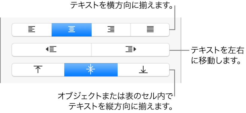 縦方向または横方向にテキストの位置を揃えるためのボタンと、テキストを左右に移動するためのボタンが表示された、「フォーマット」インスペクタの「配置」セクション。