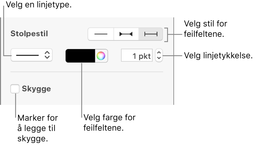 Kontrollene for å angi stil for feilfelt.