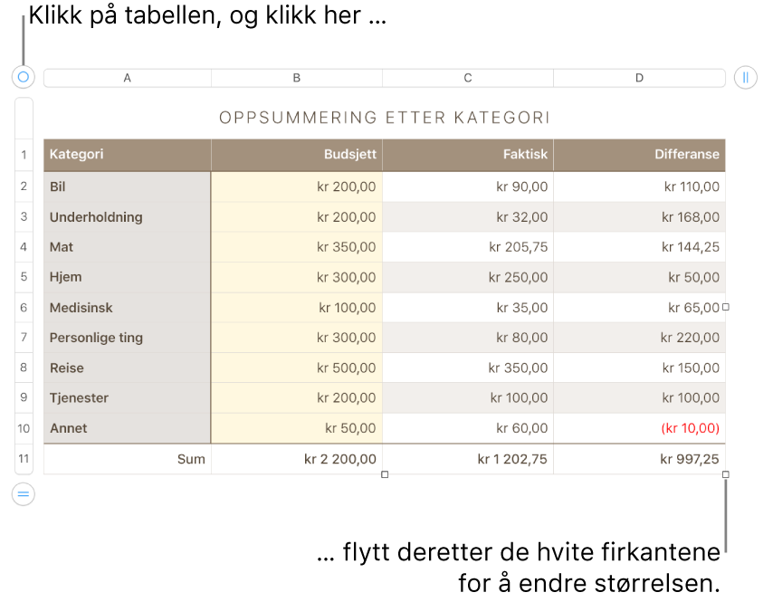 En markert tabell med hvite firkanter for å endre størrelsen.