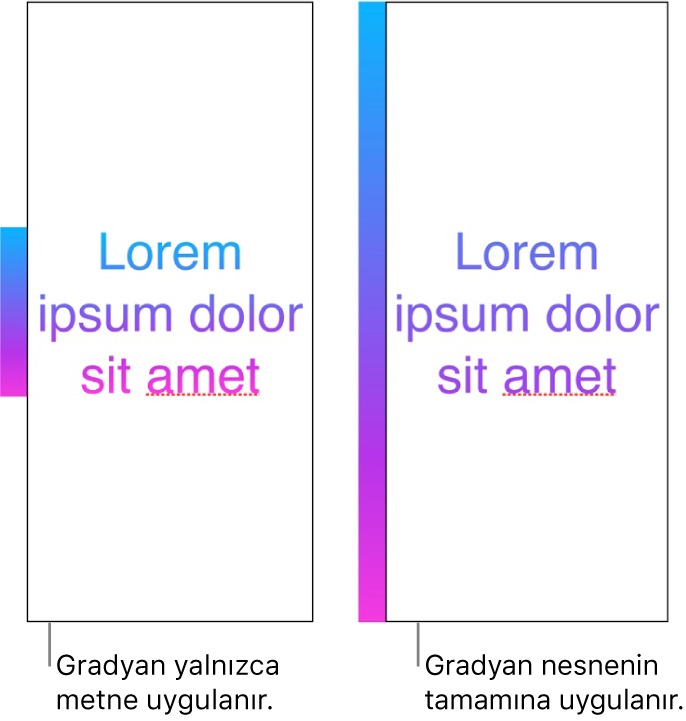 Örnek metin, gradyan yalnızca metni uygulanmış, böylece tüm renk tayfı metinde gösteriliyor. Yanında başka bir metin örneği, gradyan nesnenin tamamına uygulanmış, böylece yalnızca renk tayfının bir bölümü metinde gösteriliyor.