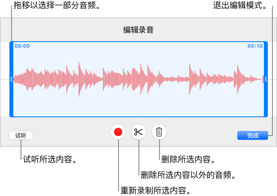 用于编辑录制的音频的控制。控制柄指示所选的录制片段，下方是“试听”、“录制”、“修剪”、“删除”和“编辑模式”按钮。