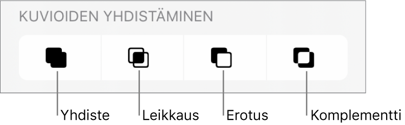 Yhdiste-, Leikkaus-, Erotus- ja Komplementti-painikkeet Yhdistä kuviot -kohdan alla.