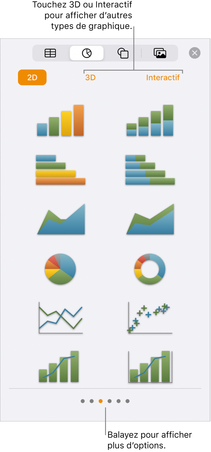 Menu Ajouter un graphique affichant des graphiques 2D.