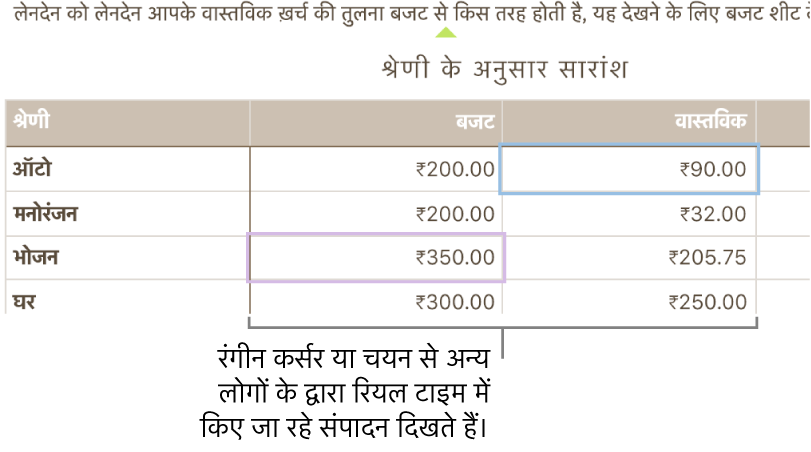 विभिन्न लोग कहाँ पर संपादन कर रहे हैं, यह दर्शाने के लिए टेक्स्ट के नीचे रंगीन त्रिभुज।