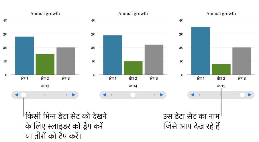 भिन्न-भिन्न डेटा सेट को दिखाते इंटरएक्टिव चार्ट के तीन चरण।