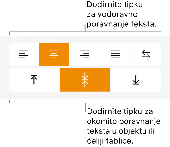 Tipke za vodoravno i okomito poravnanje za tekst.