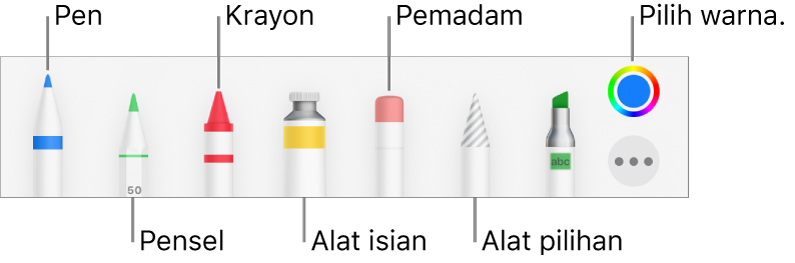 Bar alat melukis dengan pen, pensel, krayon, alat isian, pemadam, alat pilihan dan perigi warna menunjukkan warna semasa.