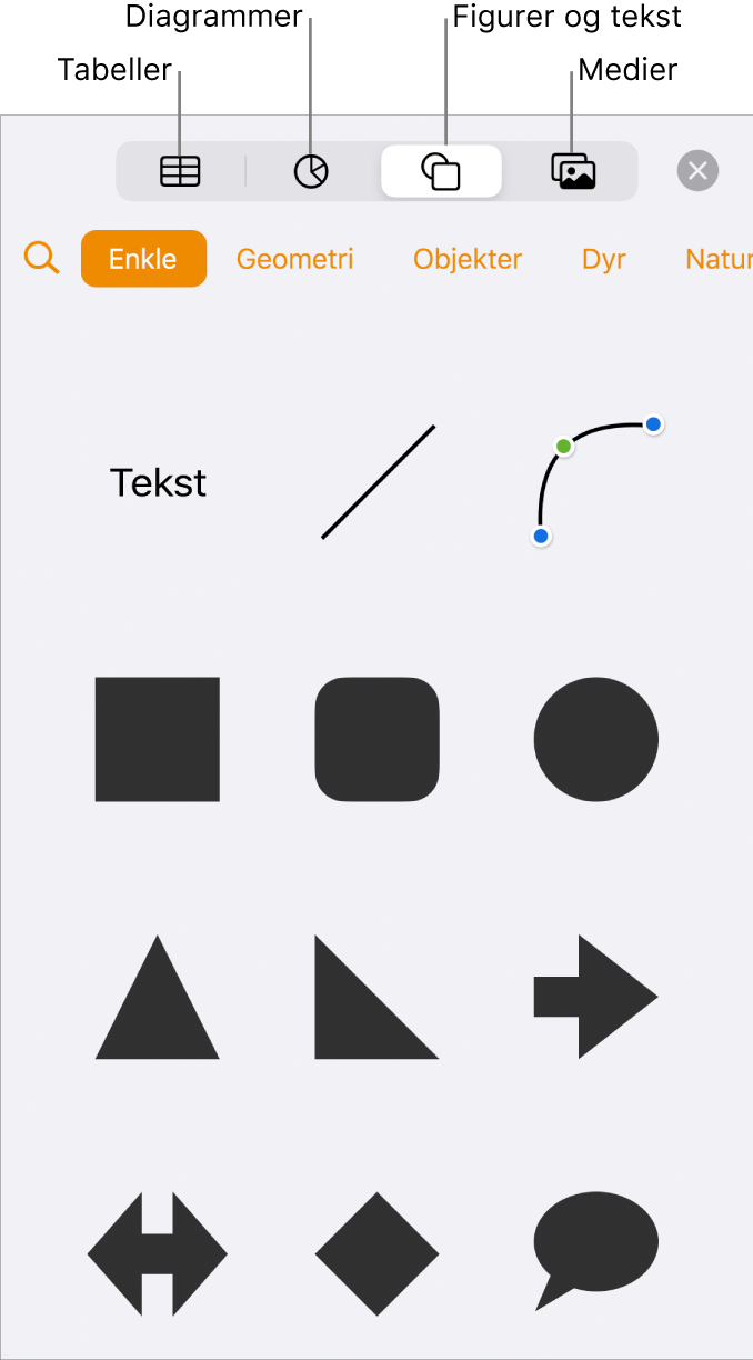 Kontrollene for å legge til et objekt, med knapper øverst for velge tabeller, diagrammer, figurer (inkludert og tekstruter) og medier.