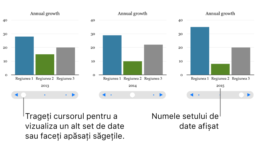 Trei etape ale diagramei interactive, fiecare afișând seturi de date diferite.