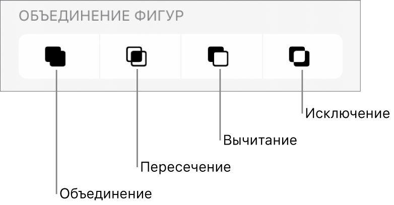 Кнопки «Объедин.», «Вычесть» и «Исключ.» под пунктом «Объединение фигур».
