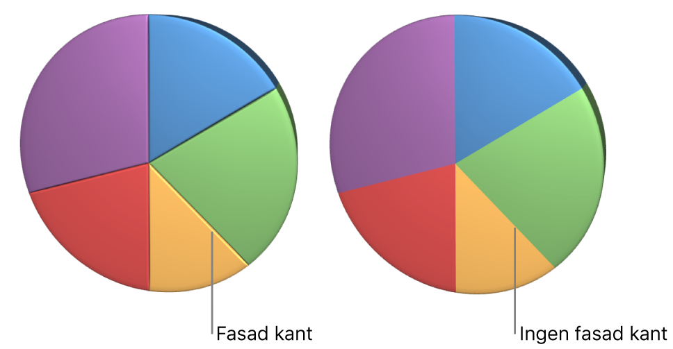 Ett 3D-cirkeldiagram med och utan fasade kanter.