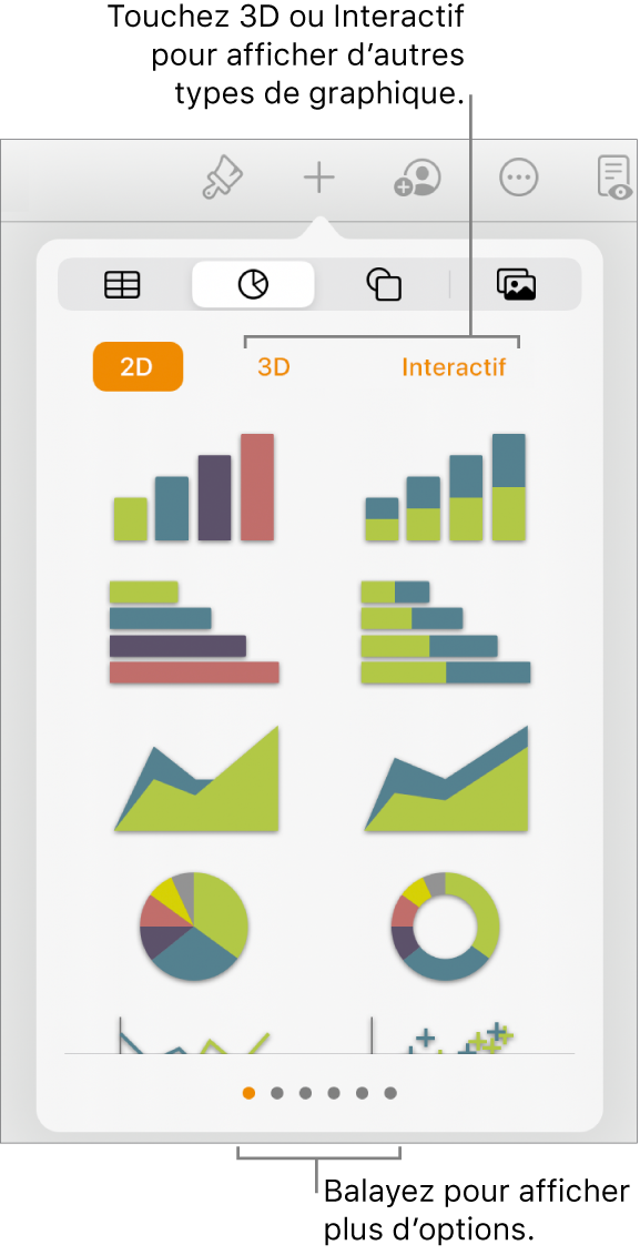 Menu Ajouter un graphique affichant des graphiques 2D.