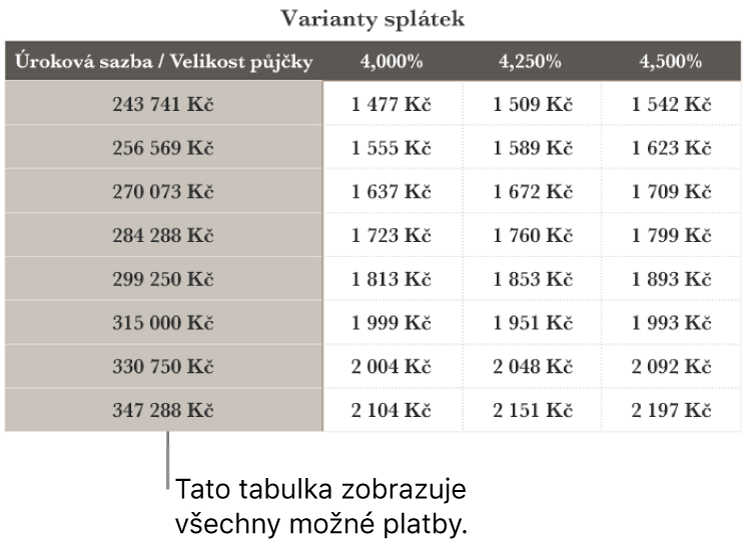 Výše uvedená tabulka úvěrů před použitím filtru cenově dostupných úrokových sazeb