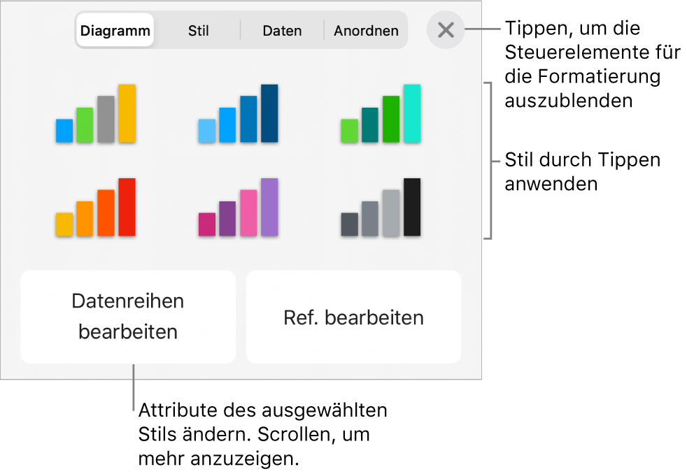 Der Tab „Diagramme“ im Menü der Taste Format“.
