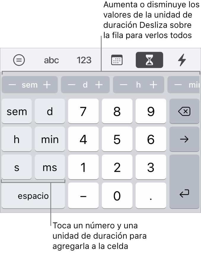 El teclado de duración con teclas a la izquierda para semanas, días, horas, minutos, segundos y milisegundos. Las teclas numéricas están en el centro. Una fila de botones en la parte superior muestra unidades de tiempo (semanas, días y horas) que puedes incrementar para cambiar el valor mostrado en la celda.