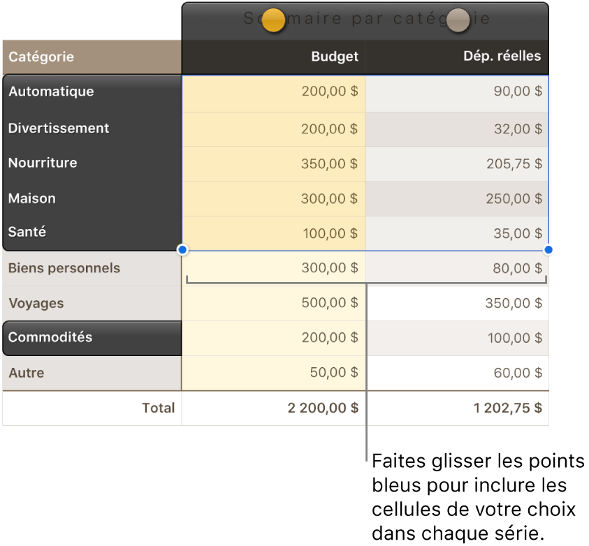 Cellules de tableau avec poignées de sélection de séries.