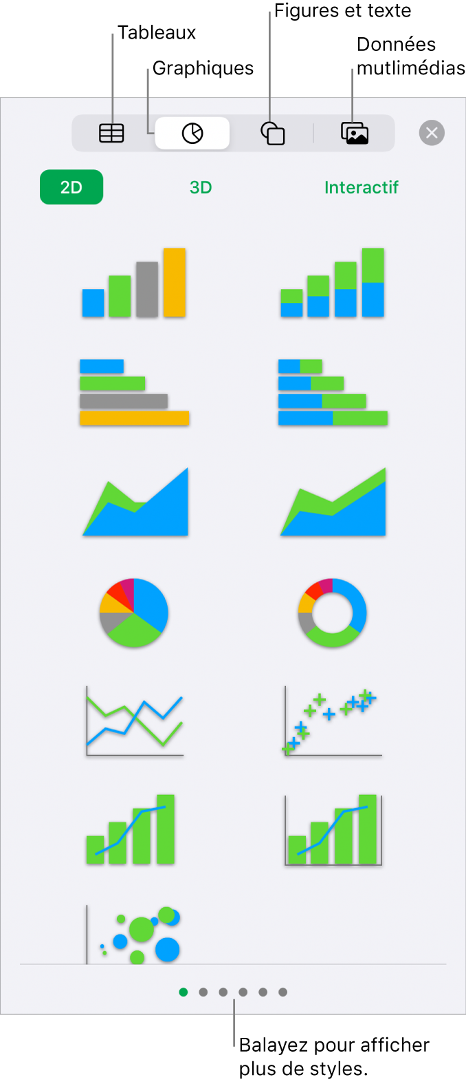 Commandes pour l’ajout d’un objet, avec des boutons en haut permettant de sélectionner des tableaux, des graphiques, des figures (notamment des lignes et zones de texte) et du contenu multimédia.