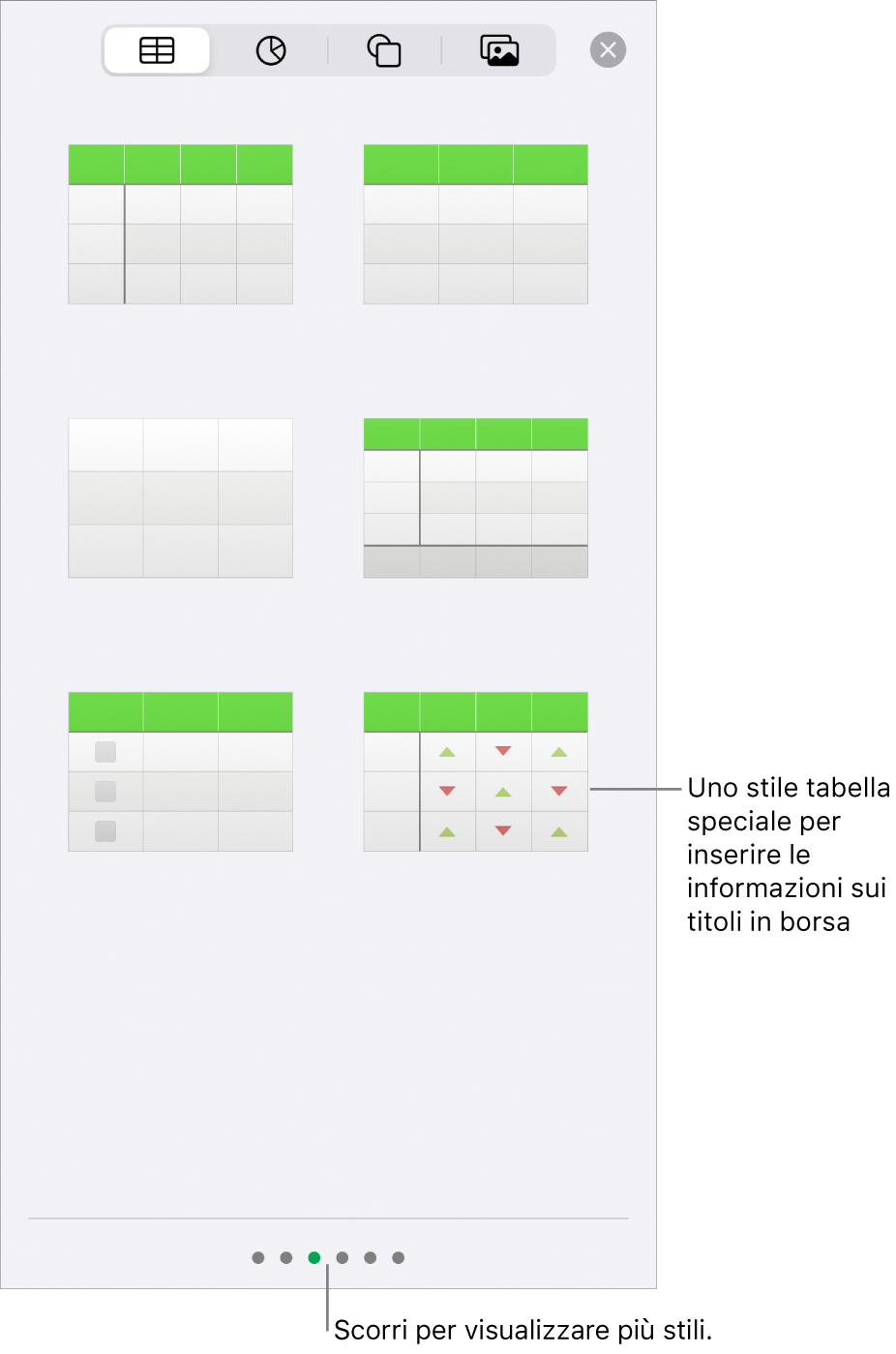 Miniature degli stili di tabella disponibili, con uno stile speciale per inserire informazioni azionarie nell'angolo in basso a destra. Sei punti in basso indicano che puoi scorrere per visualizzare altri stili.