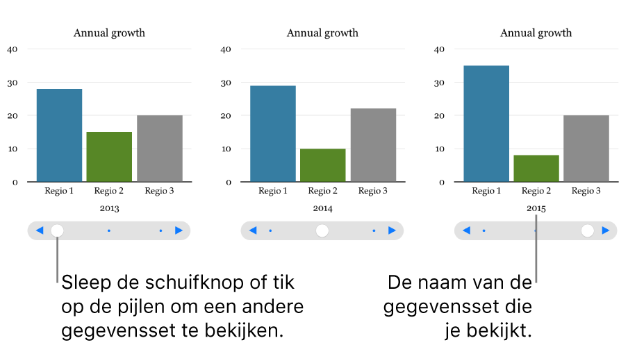 Een interactief diagram, dat verschillende gegevensreeksen weergeeft terwijl je de schuifknop sleept.