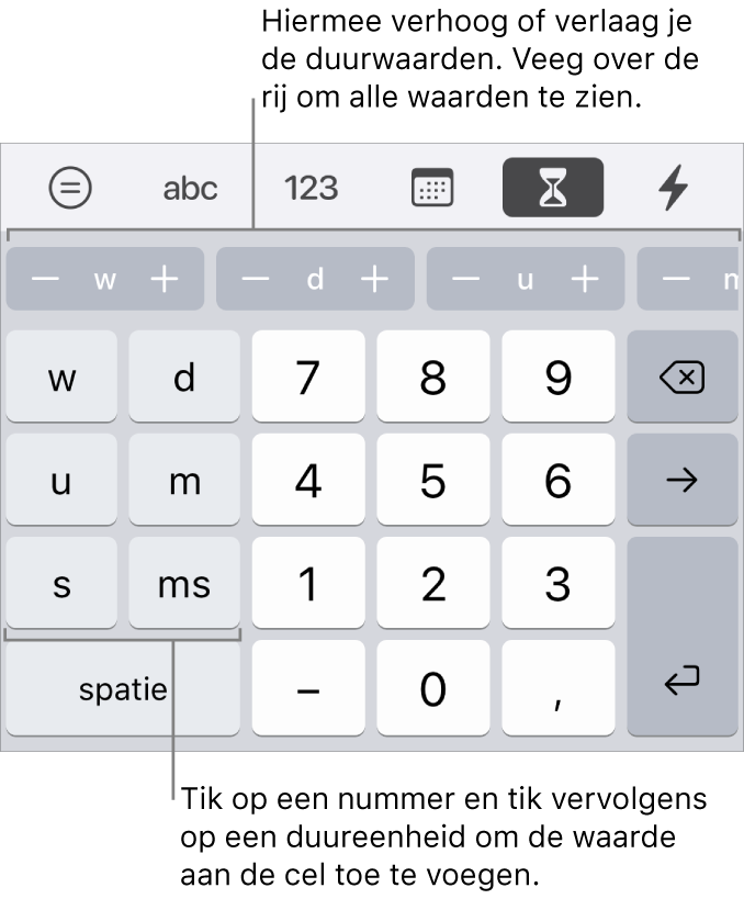 Het duurtoetsenbord met aan de linkerkant toetsen voor weken, dagen, uren, minuten, seconden en milliseconden. In het midden staan cijfertoetsen. Op de rij knoppen bovenaan zie je tijdseenheden (weken, dagen en uren) die je stapsgewijs kunt verhogen of verlagen om de waarde in de cel te wijzigen.