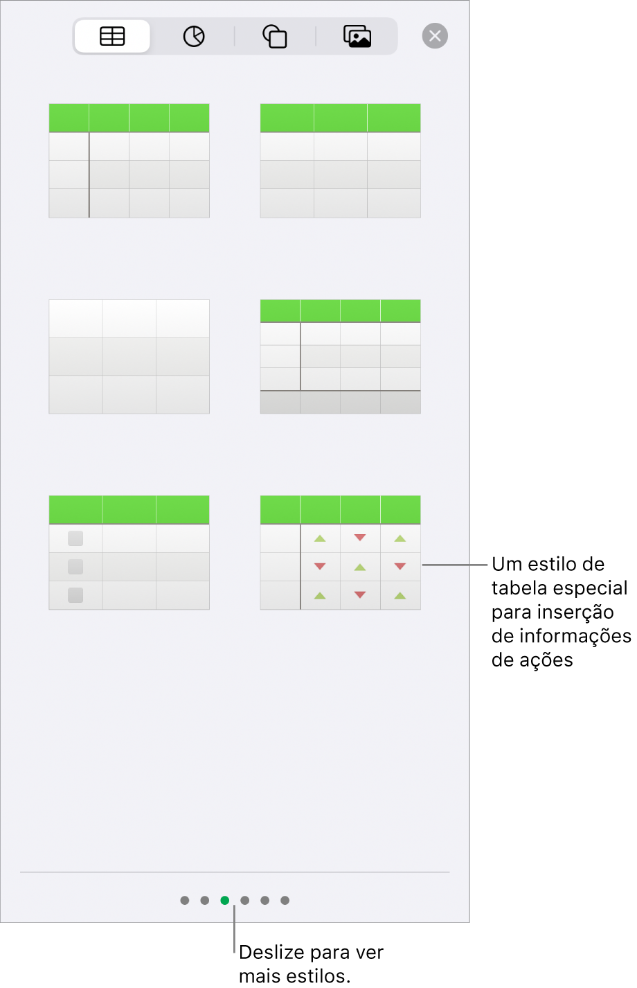 O botão Tabela selecionado, com estilos de tabela mostrados abaixo. O estilo de tabela de ação encontra-se no canto inferior direito.