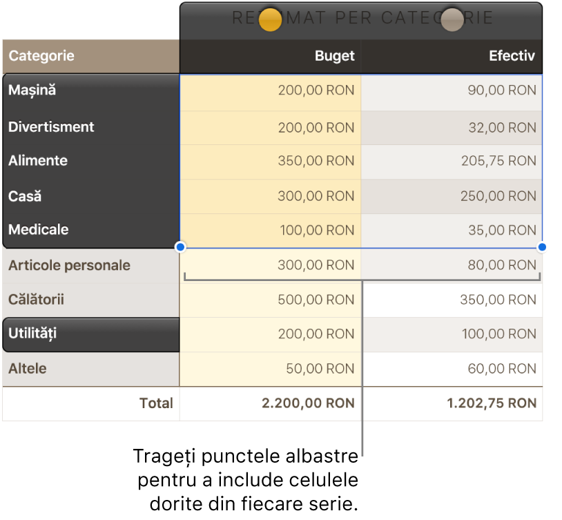 Celulele de tabel afișând mânerele de selecție ale seriei.