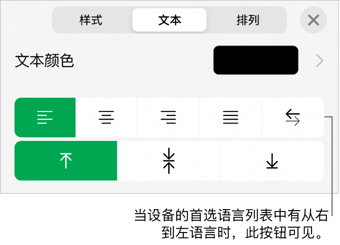 “格式”菜单的“样式”部分，其中标注指向“从右到左”按钮。