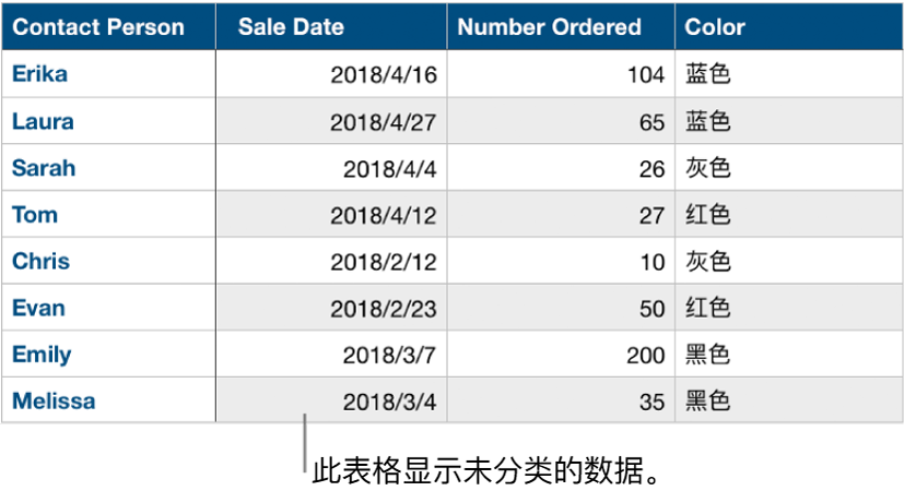 未分类的表格。
