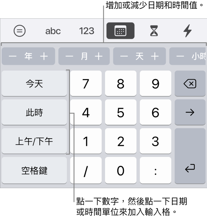 日期與時間鍵盤。靠近最上方的一排按鈕顯示時間單位（月、日和年），您可以增量以更改輸入格中顯示的值。左側的按鍵顯示今天、此時和上午/下午，鍵盤中央是數字鍵。