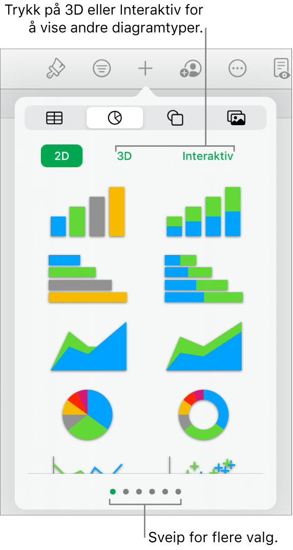 Diagrammenyen, som viser 2D-diagrammer.